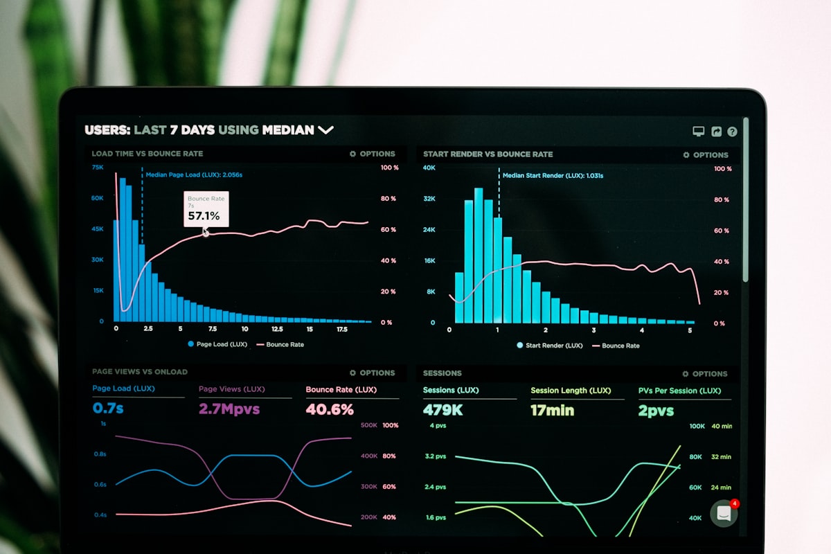 Dashboard observabilitate ML cu metrici de performanță model în Cluj-Napoca